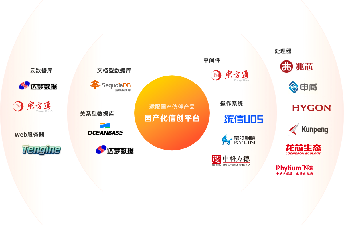 适配国产伙伴产品—国产化信创平台